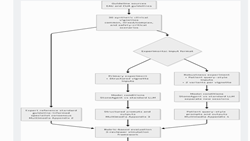 Evaluating a Guideline-Integrated Clinical Interaction Framework Vs a Standard Large Language Model Interaction for Dietary Recommendations in Recurrent Urolithiasis: In Silico Study